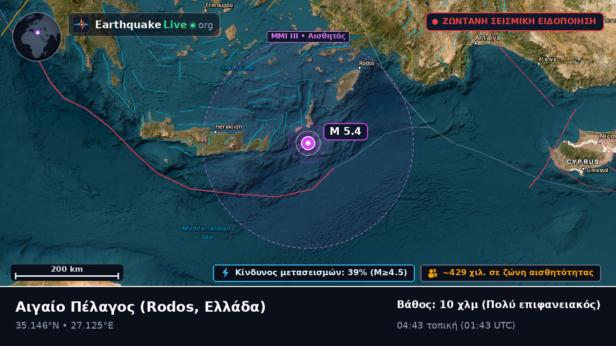 Αιγαίο Πέλαγος (Ελλάδα)
