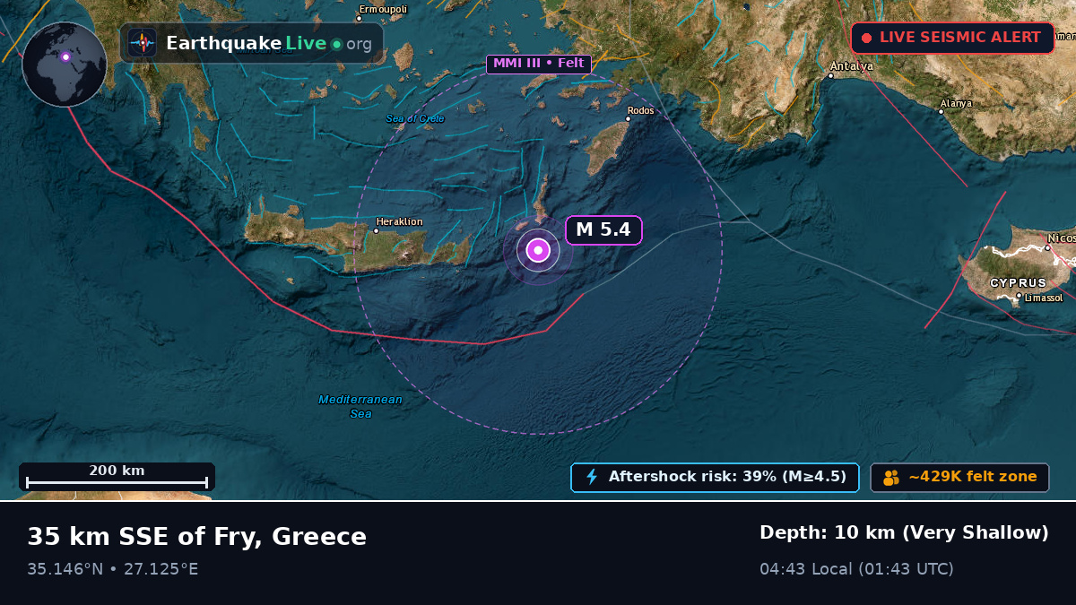 Aegean Sea (Greece)