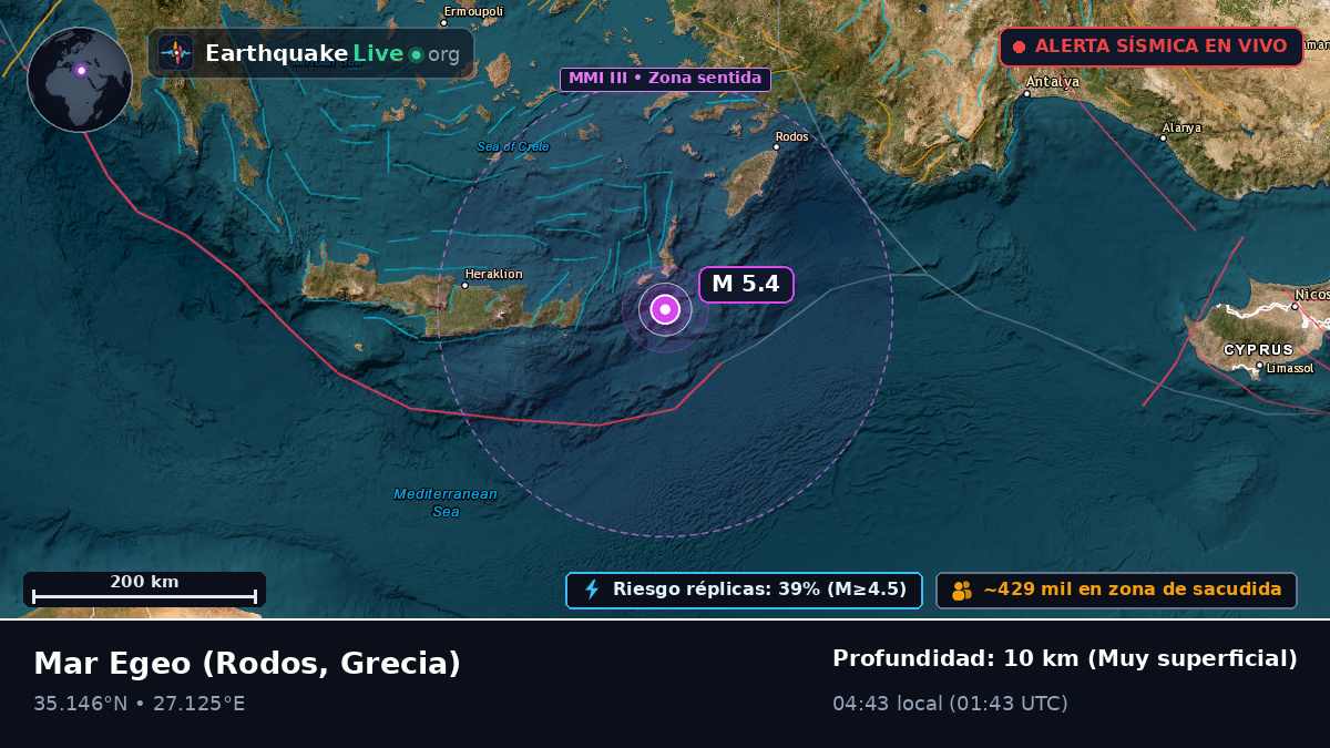 Mar Egeo (Grecia)