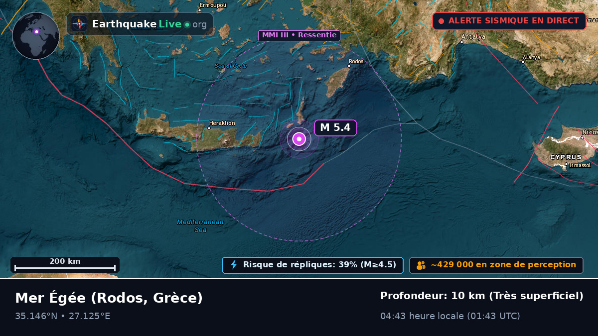 Mer Égée (Grèce)