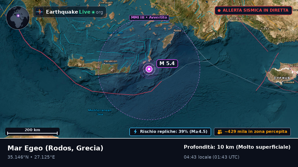 Mar Egeo (Grecia)