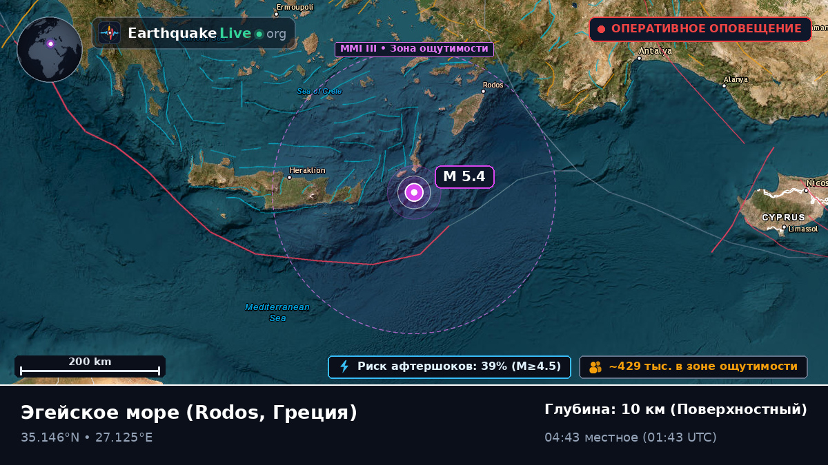 Эгейское море (Греция)