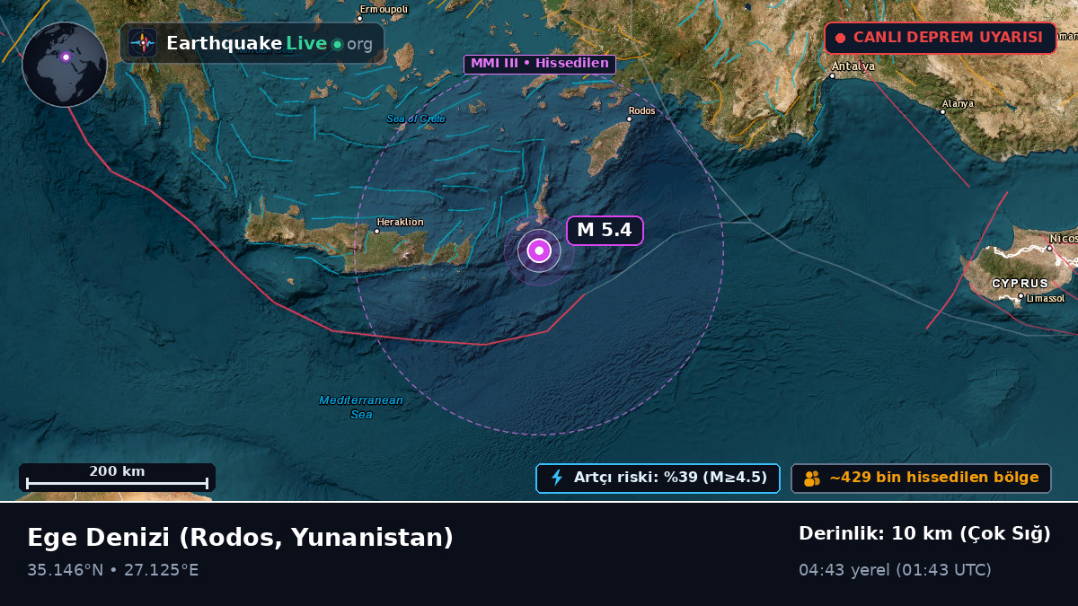 Ege Denizi (Yunanistan)