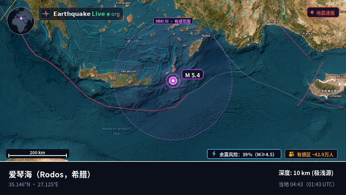 爱琴海 (希腊)