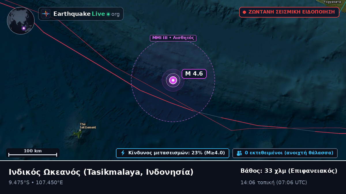 Ινδικός Ωκεανός (Ινδονησία)