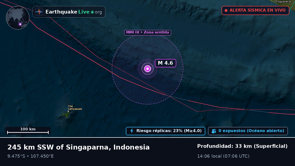 Océano Índico (Indonesia)
