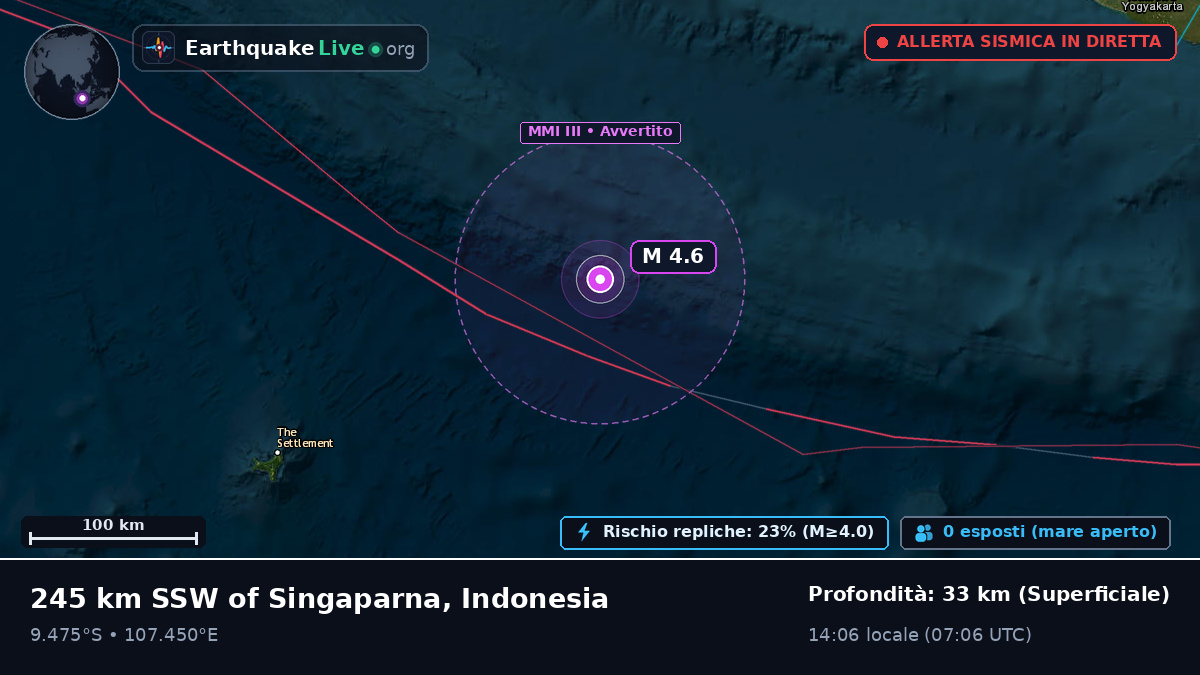 Oceano Indiano (Indonesia)