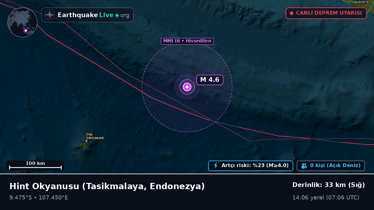 Hint Okyanusu (Endonezya)
