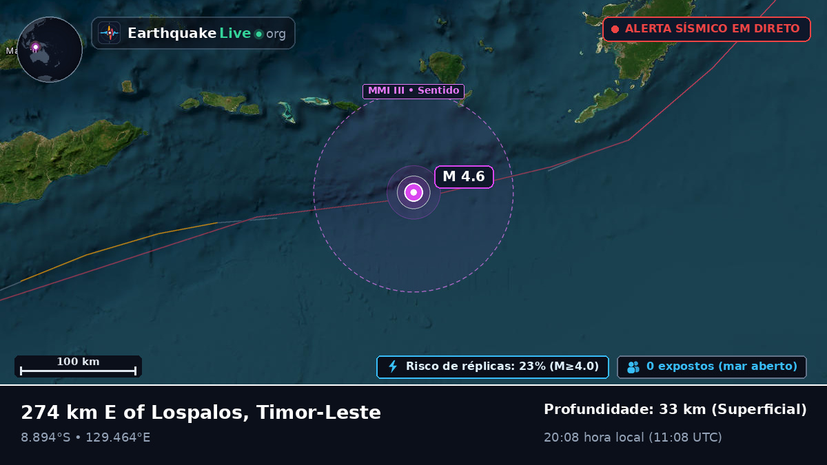 Oceano Índico (Australia)