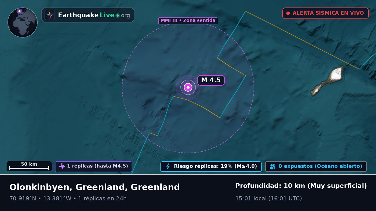 Océano Ártico (Greenland)