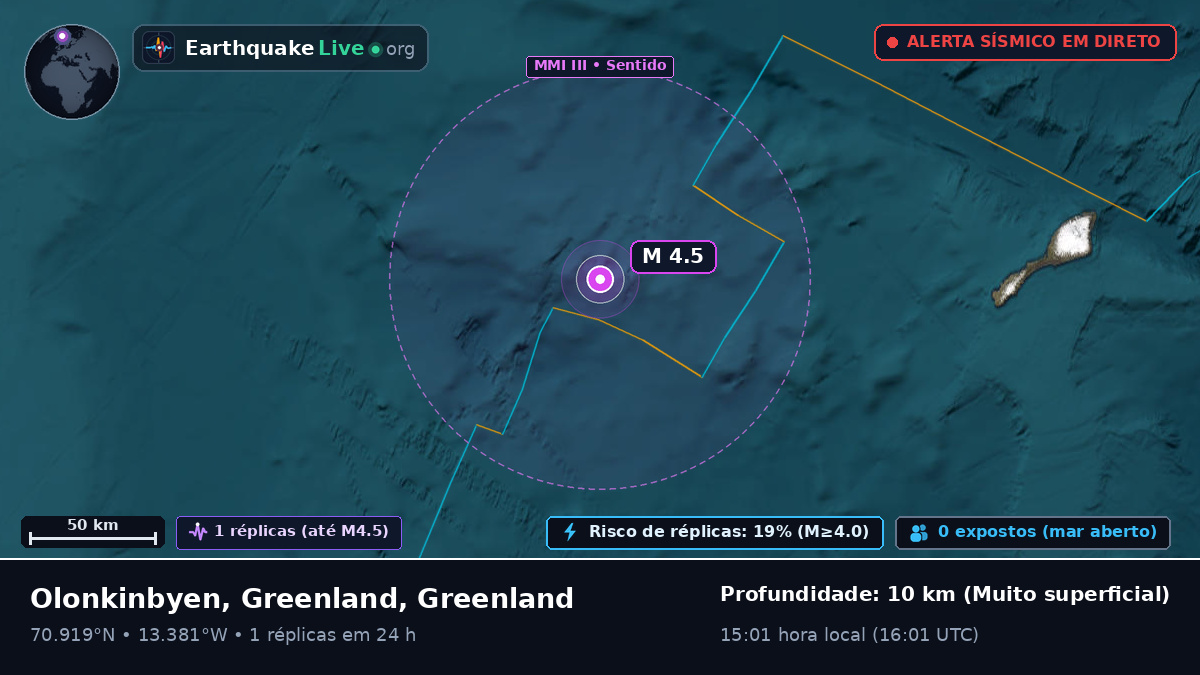Oceano Ártico (Greenland)