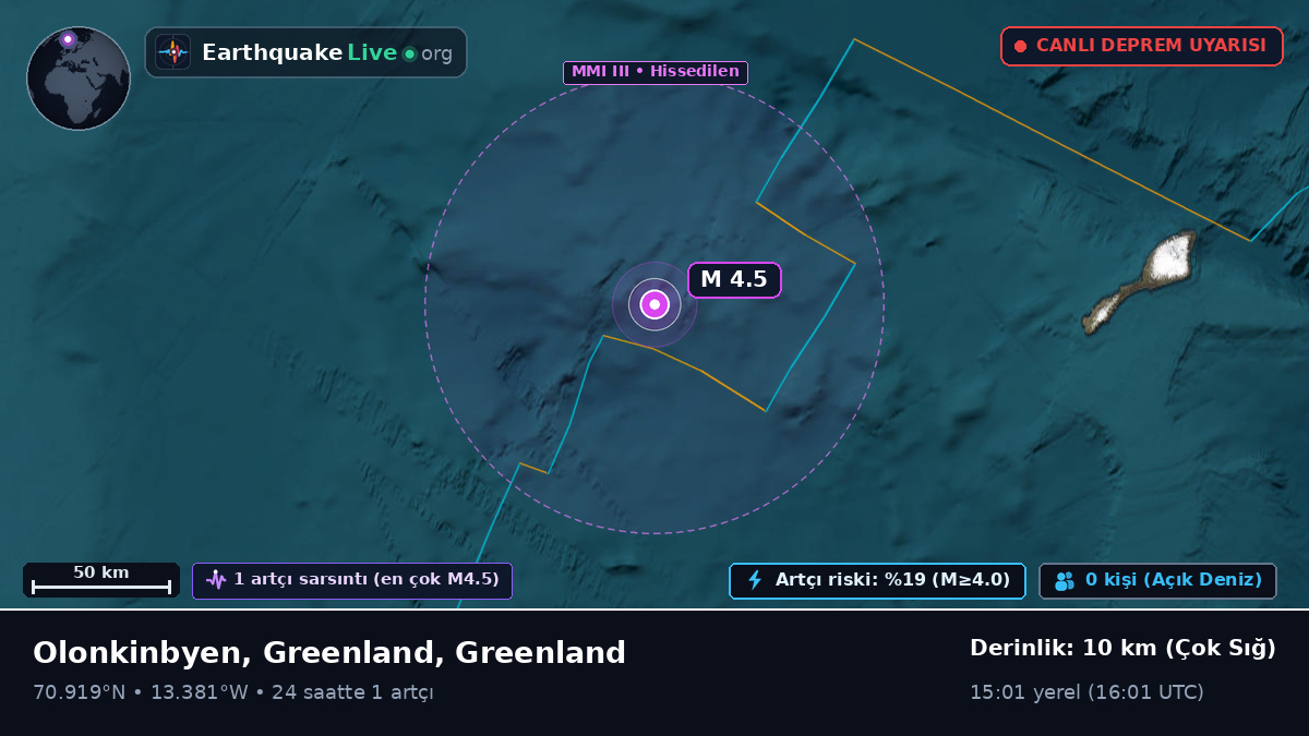 Kuzey Buz Denizi (Greenland)