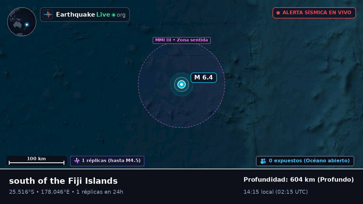 Océano Pacífico Sur (Kermadec Islands)