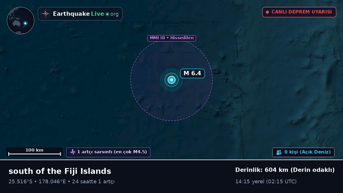 Güney Pasifik Okyanusu (Kermadec Islands)