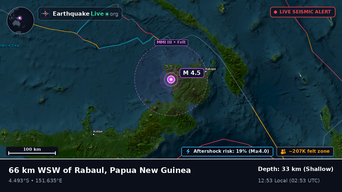 East New Britain, Papua New Guinea