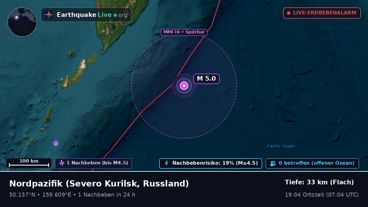 Nordpazifik (Russland)