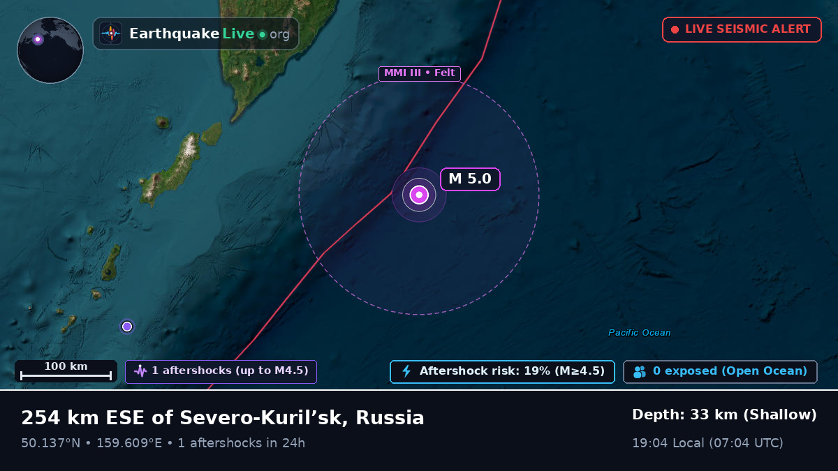 North Pacific Ocean (Russia)