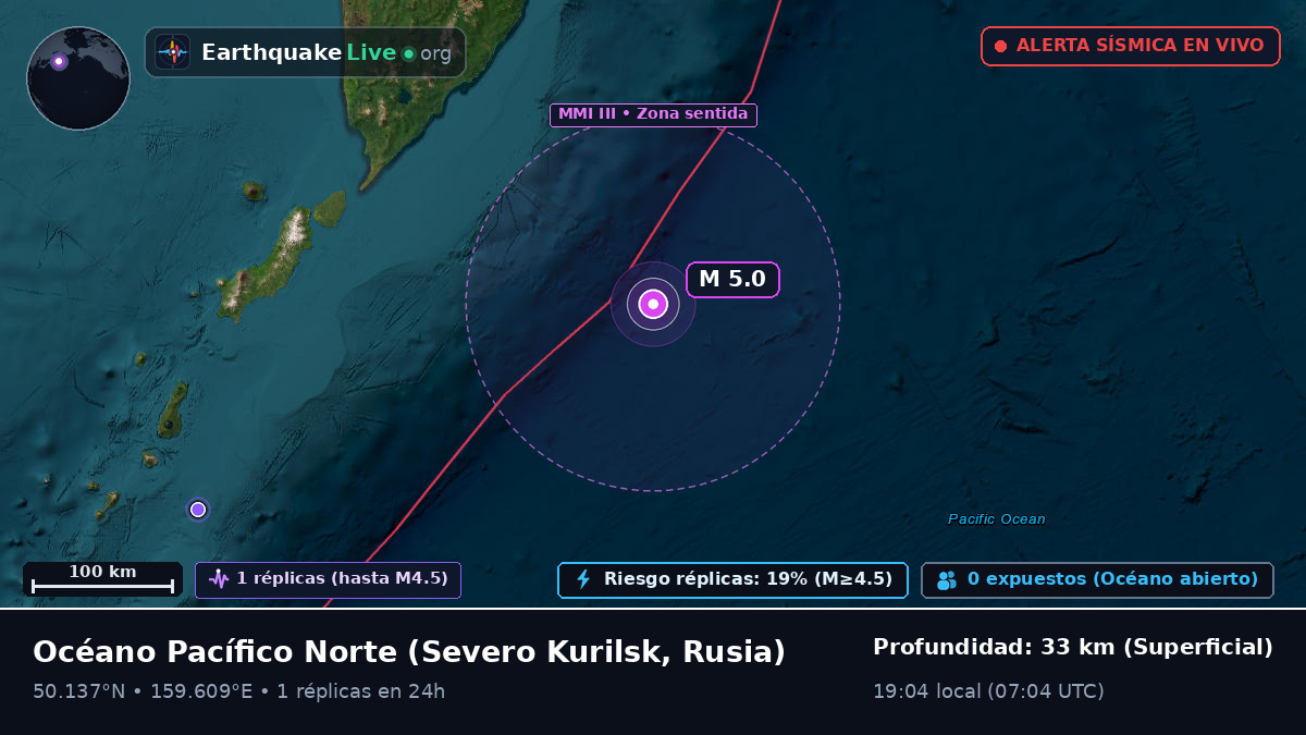 Océano Pacífico Norte (Rusia)
