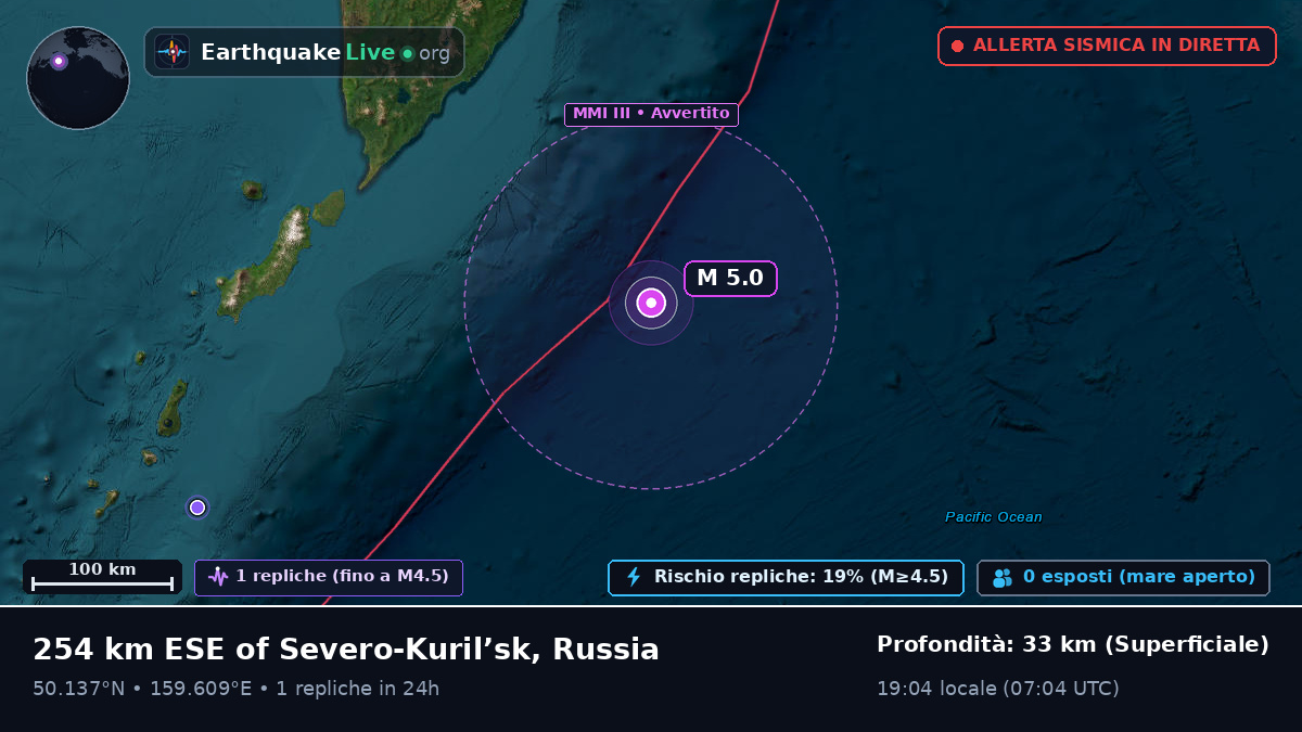 Oceano Pacifico settentrionale (Russia)