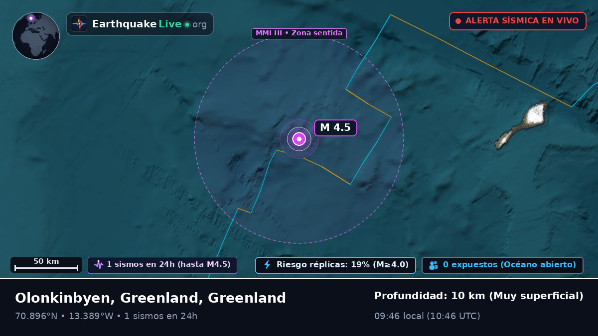 Océano Ártico (Greenland)