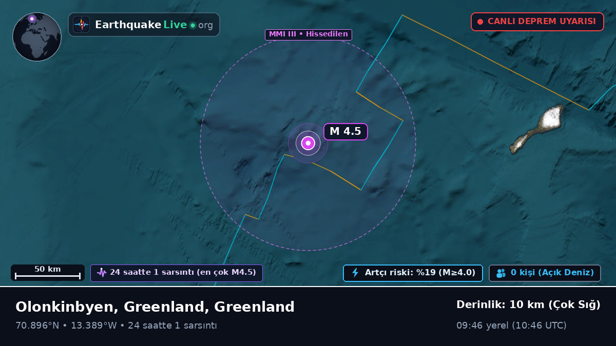 Kuzey Buz Denizi (Greenland)