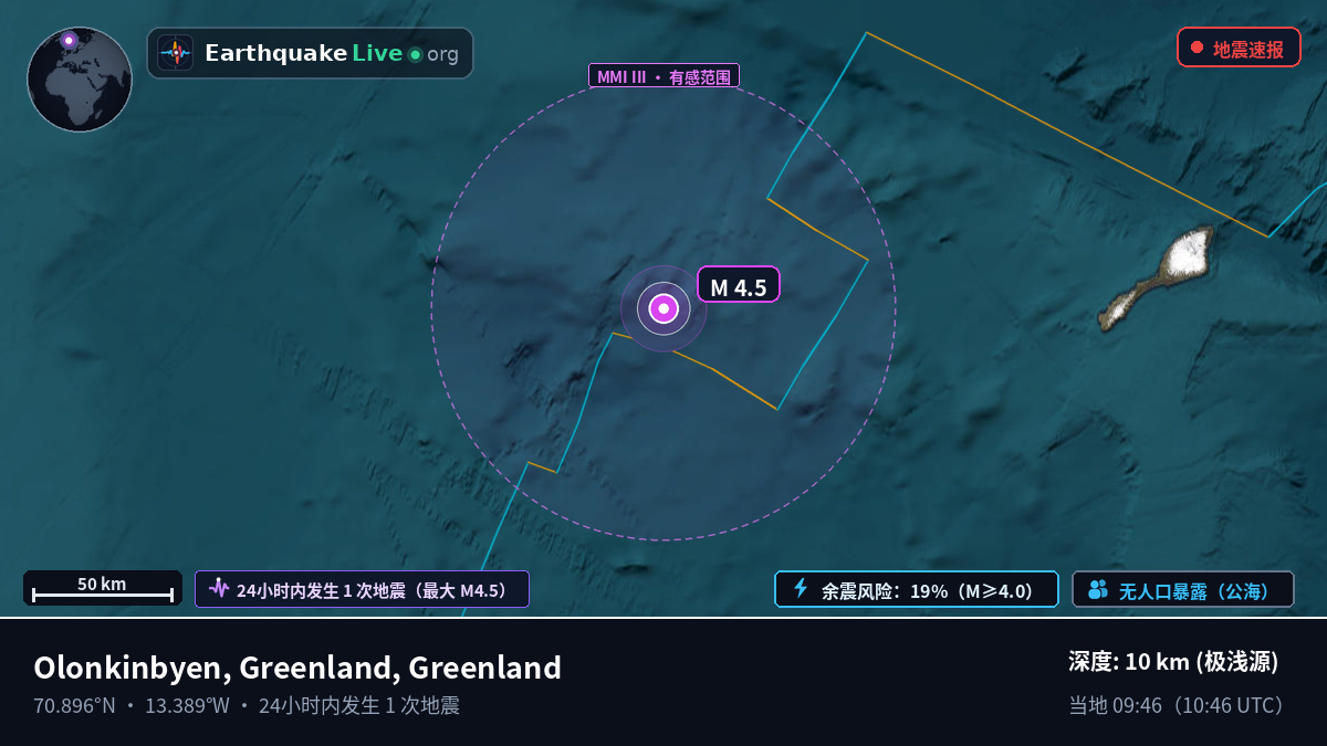 北冰洋 (Greenland)