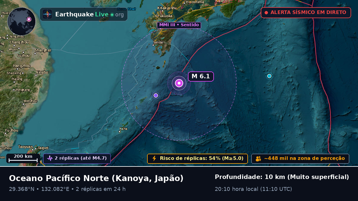 Oceano Pacífico Norte (Japão)