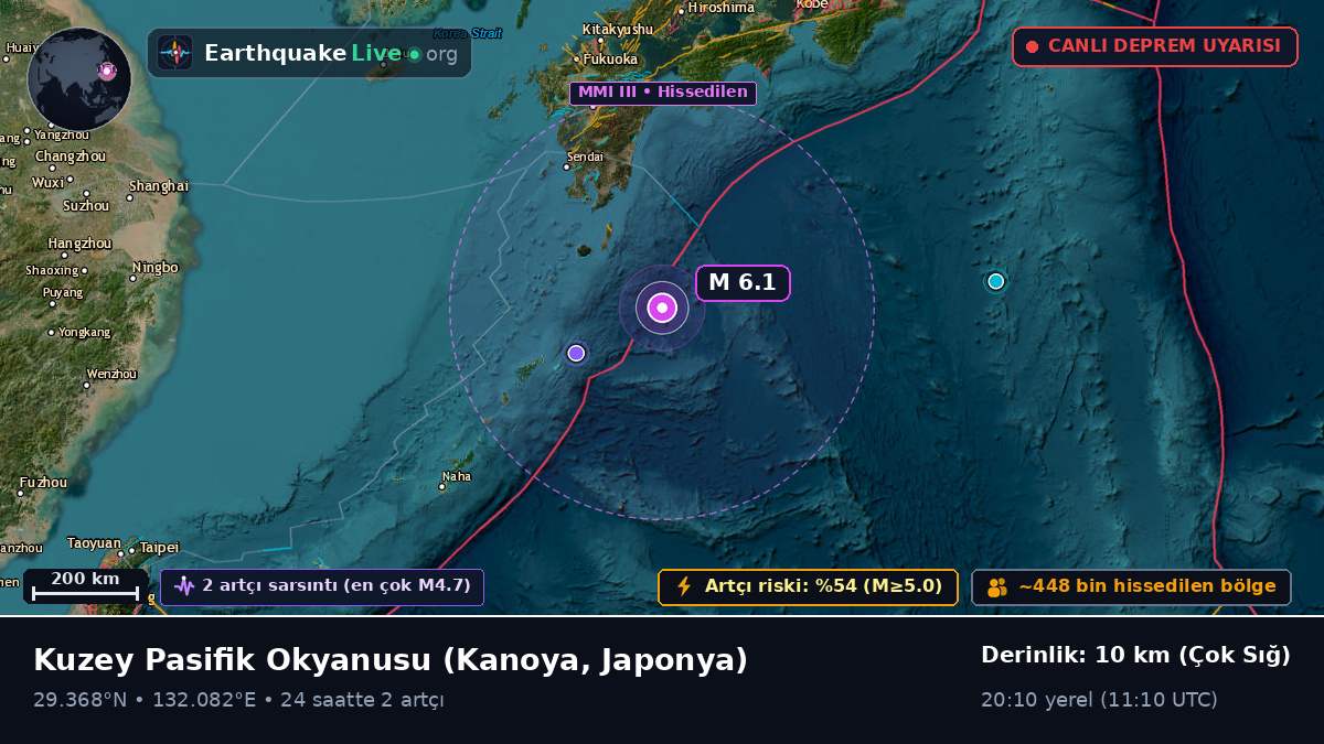 Kuzey Pasifik Okyanusu (Japonya)