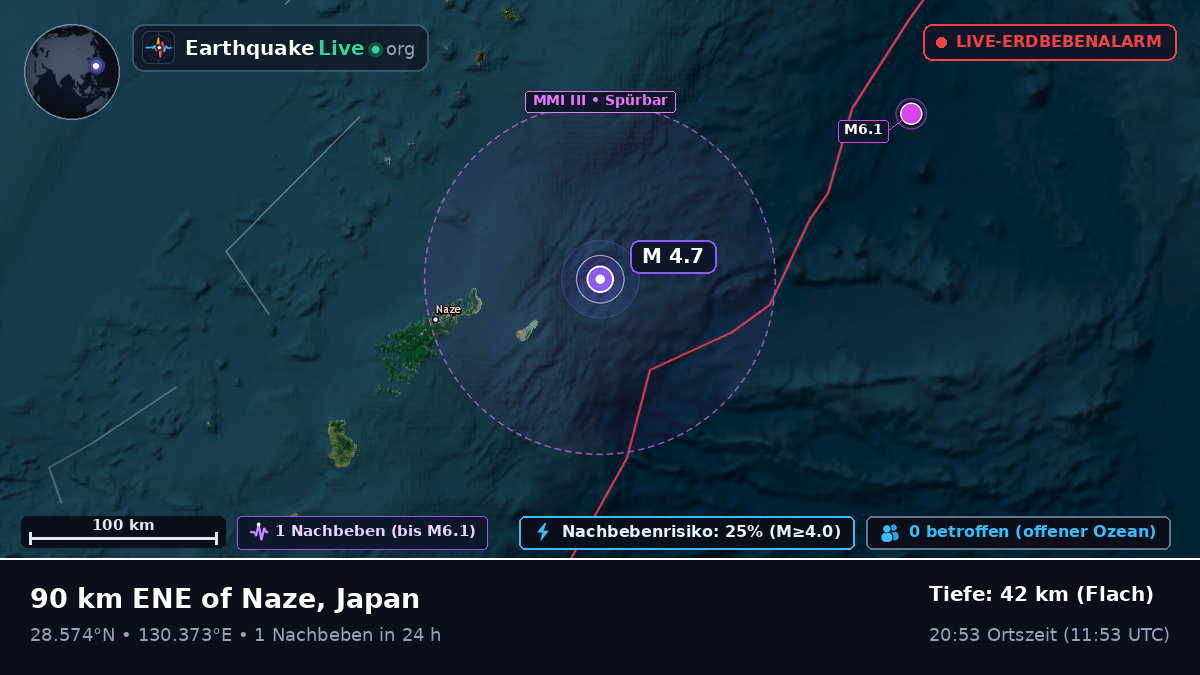 Nordpazifik (Japan)