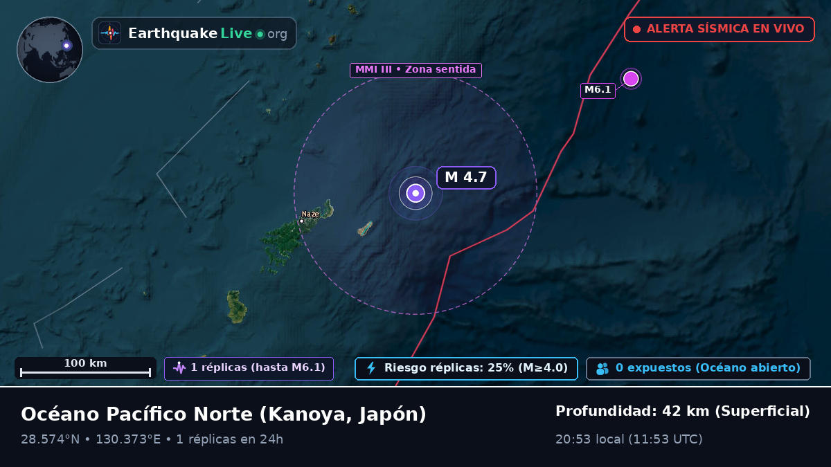 Océano Pacífico Norte (Japón)