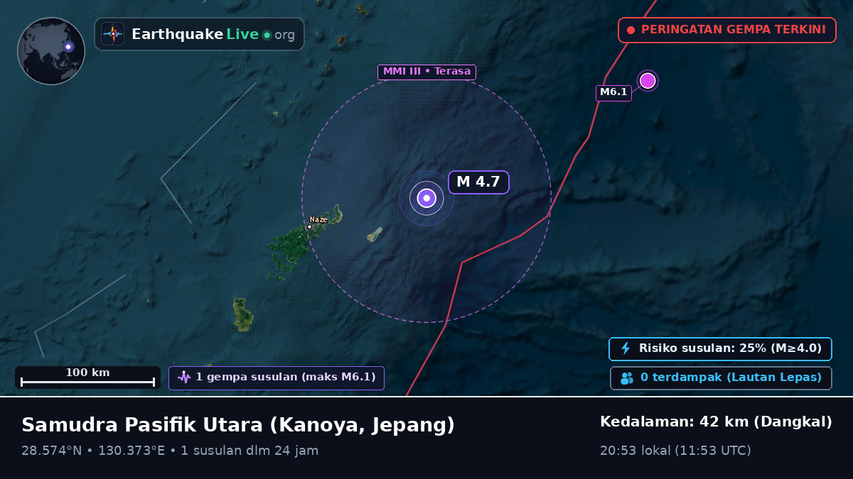 Samudra Pasifik Utara (Jepang)