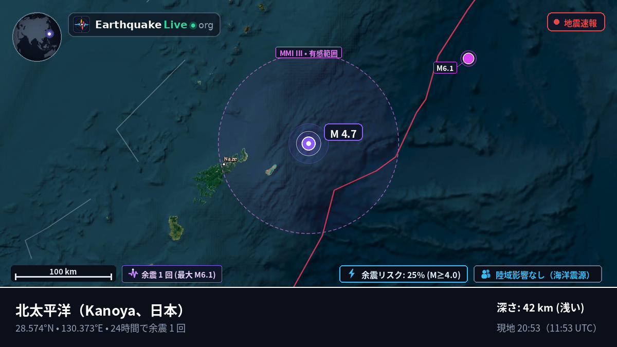 北太平洋 (日本)