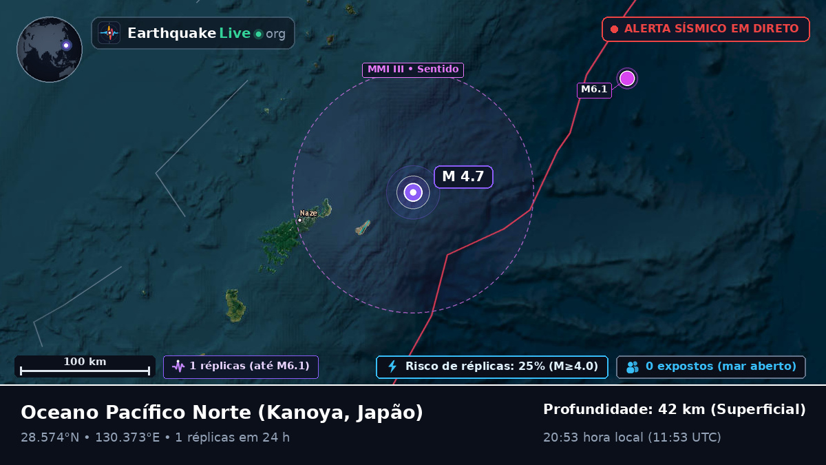 Oceano Pacífico Norte (Japão)