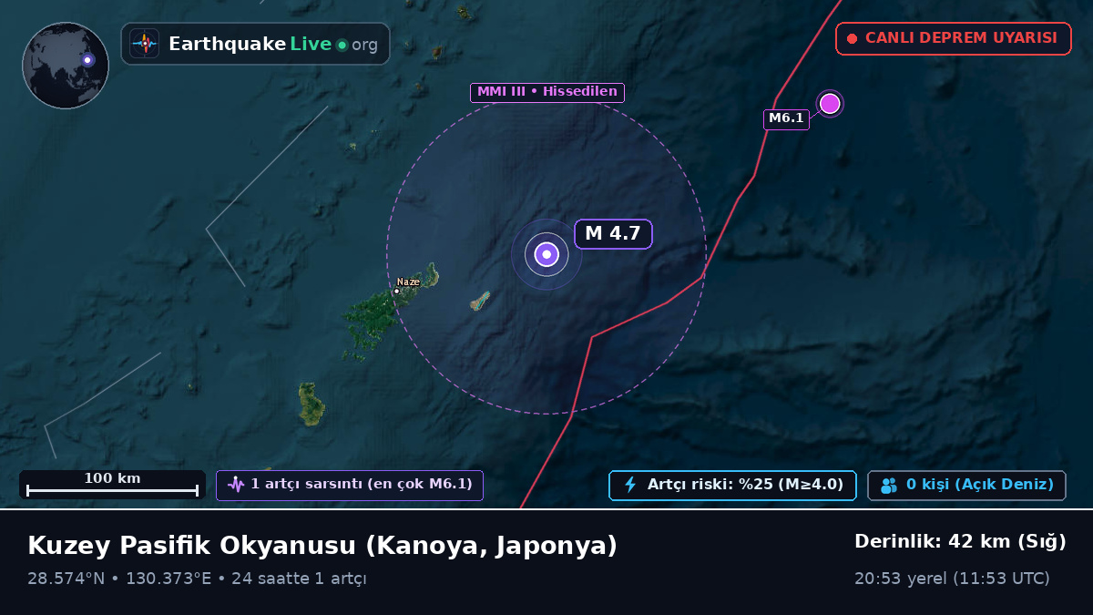 Kuzey Pasifik Okyanusu (Japonya)