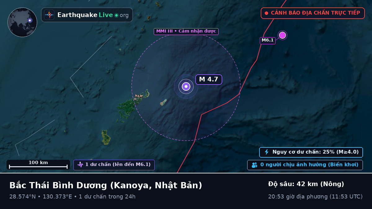 Bắc Thái Bình Dương (Nhật Bản)