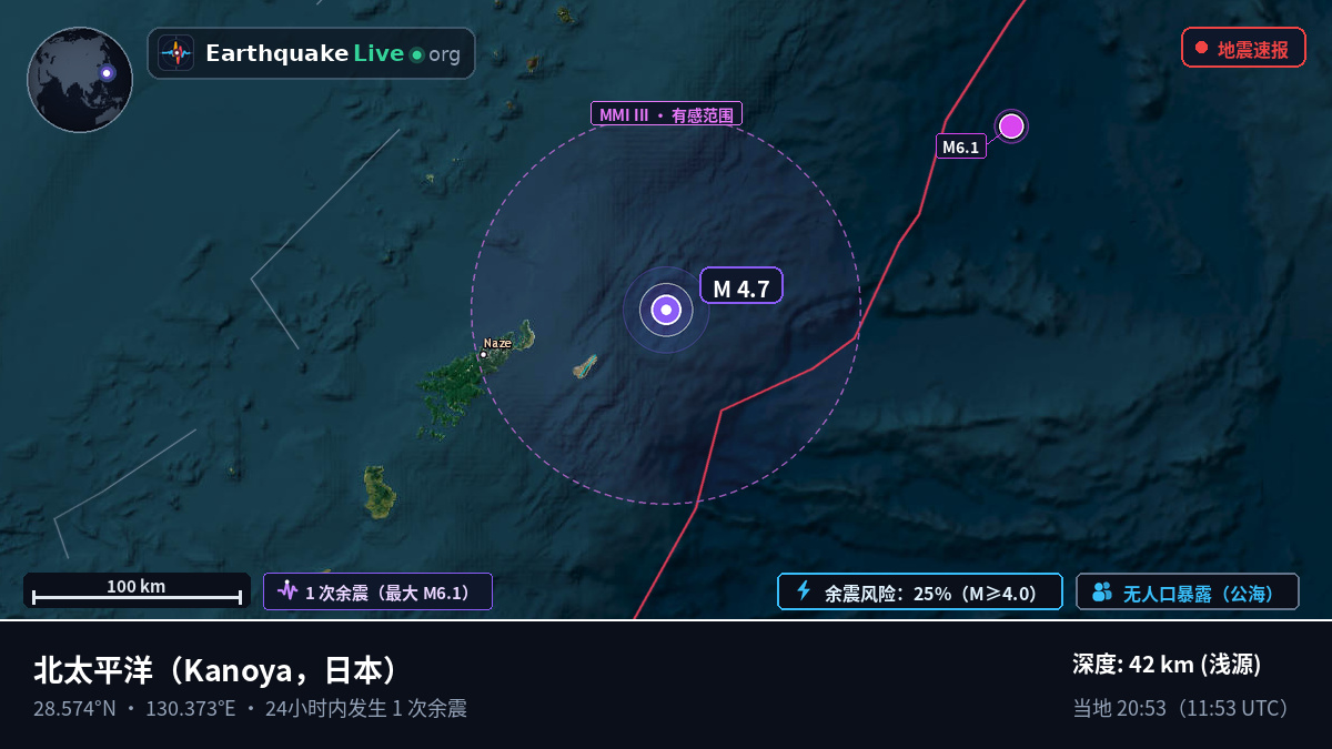 北太平洋 (日本)