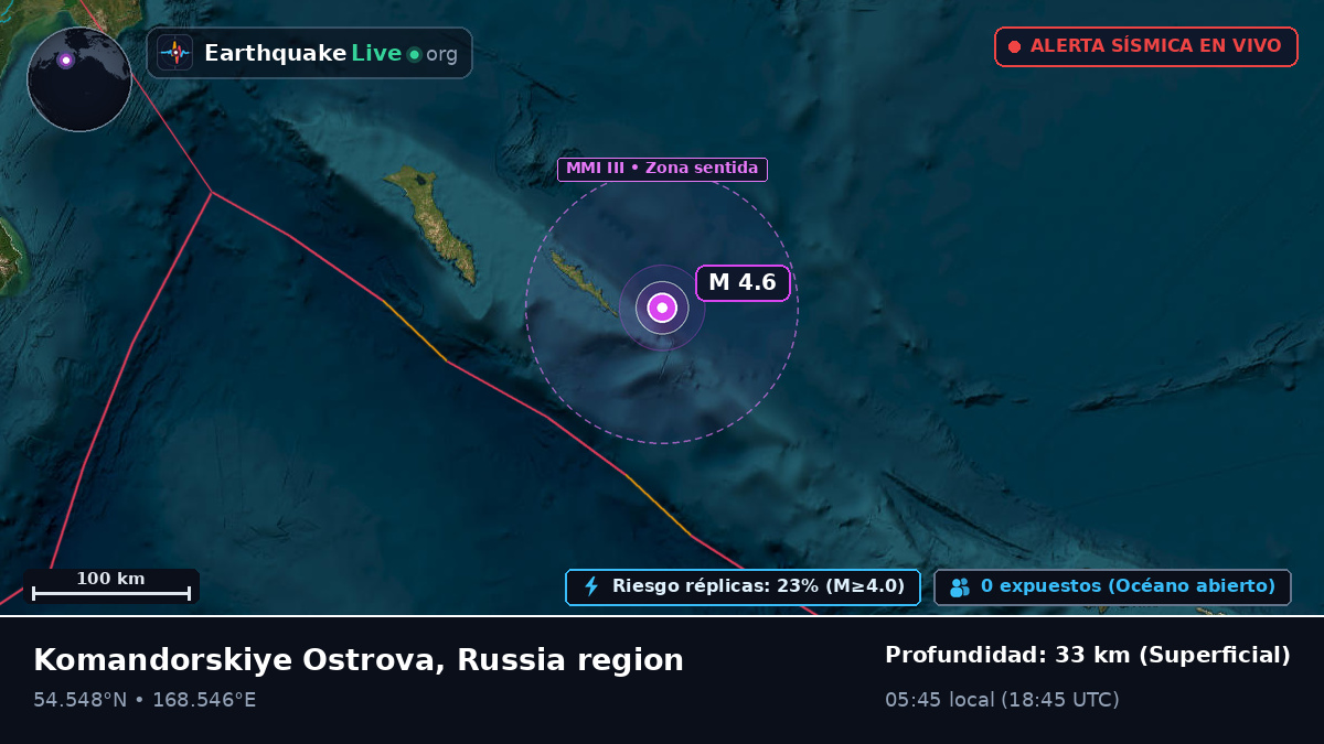 Mar de Bering (Rusia)