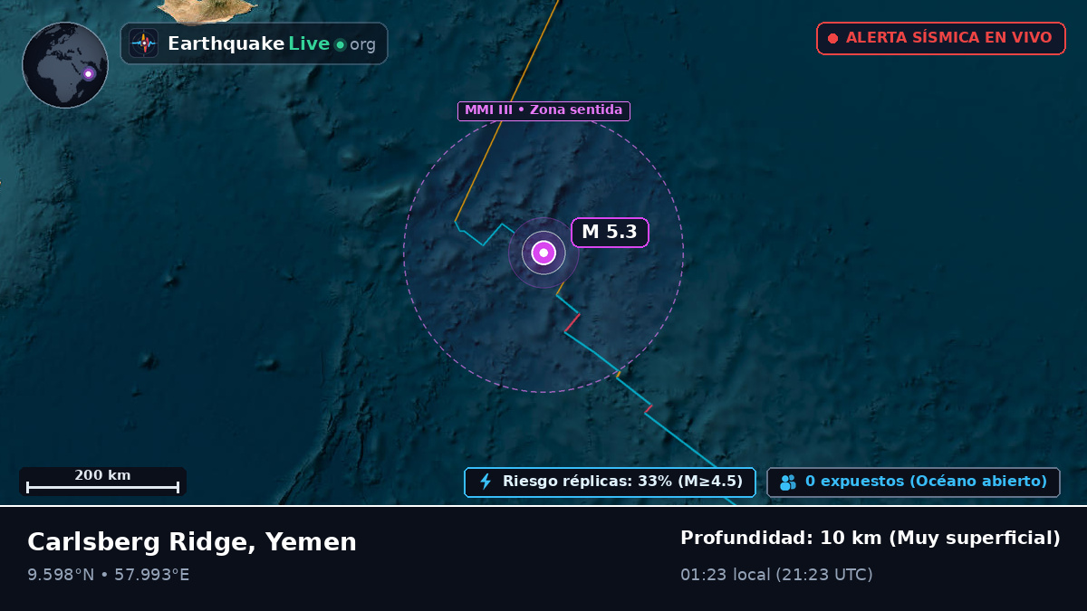 Océano Índico (Yemen)