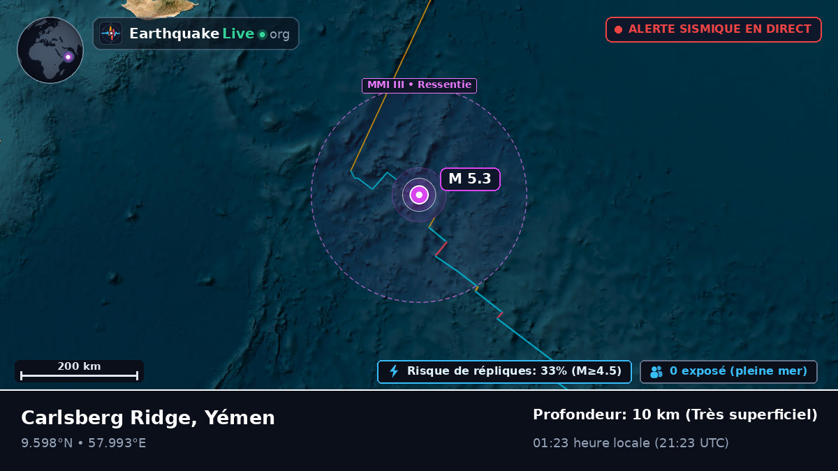 Océan Indien (Yémen)