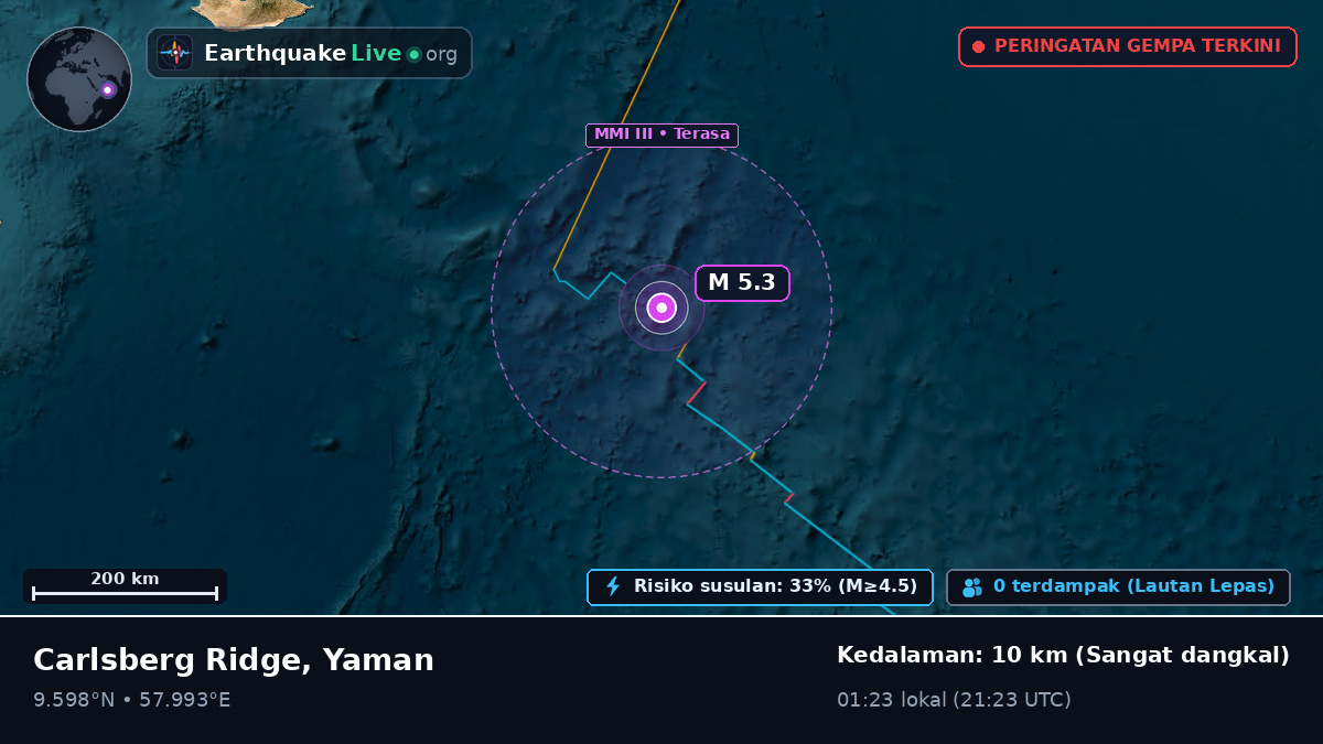 Samudra Hindia (Yaman)