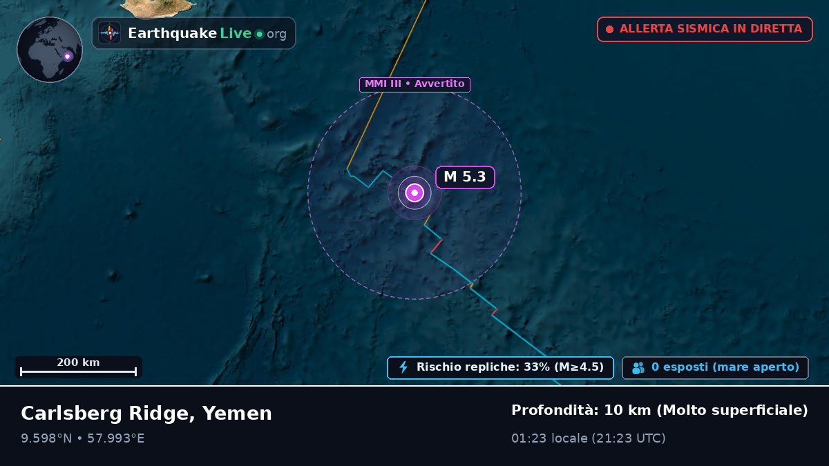 Oceano Indiano (Yemen)