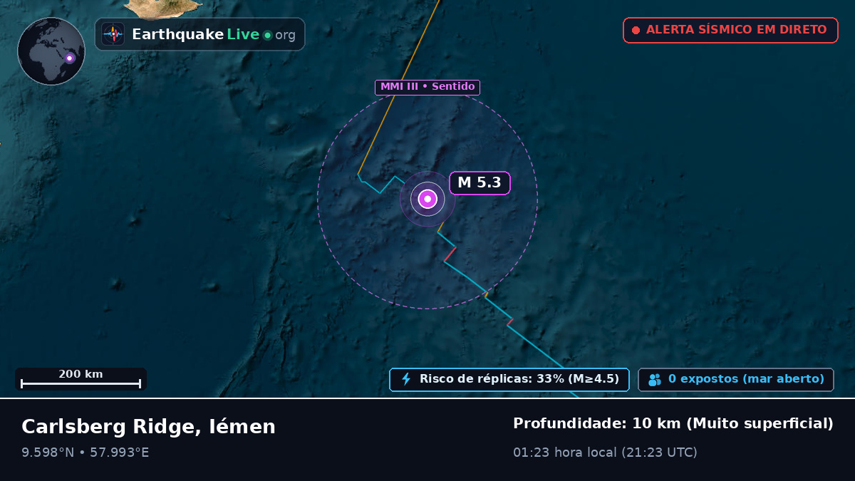 Oceano Índico (Iémen)