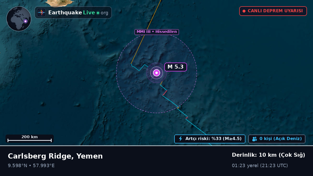 Hint Okyanusu (Yemen)