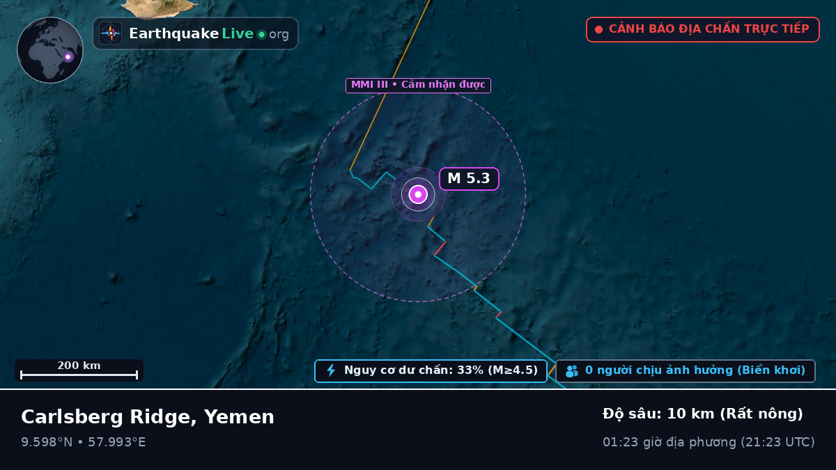 Ấn Độ Dương (Yemen)