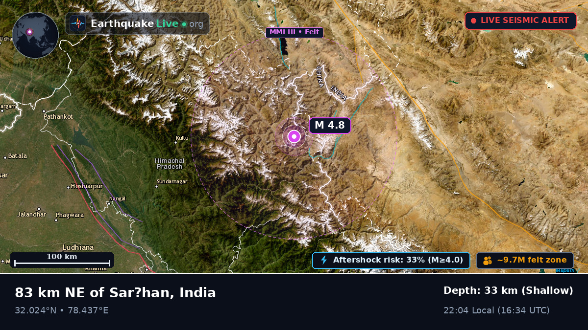 Uttaranchal, India