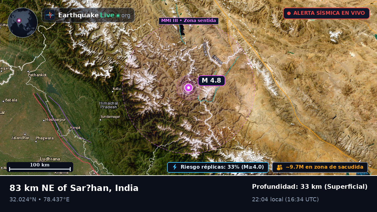 Uttaranchal, India