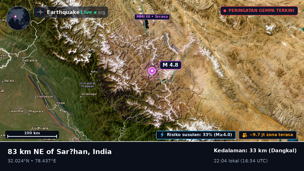 Uttaranchal, India