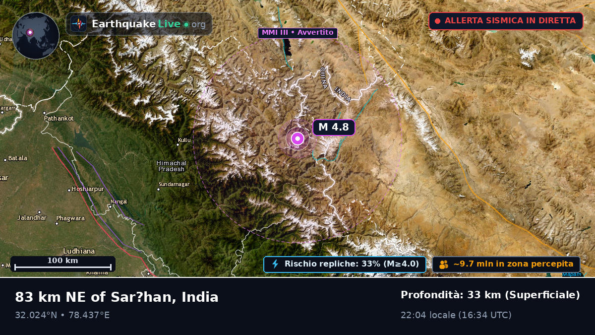 Uttaranchal, India