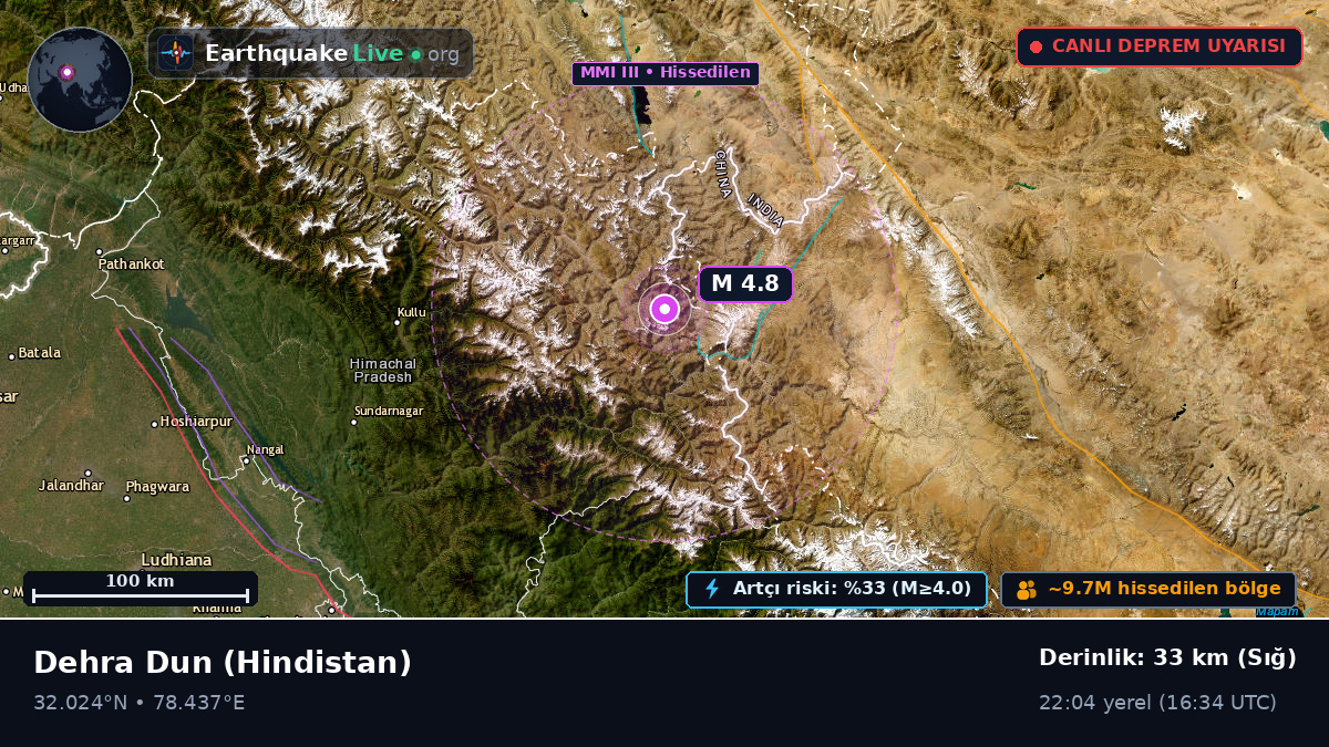 Uttaranchal, Hindistan