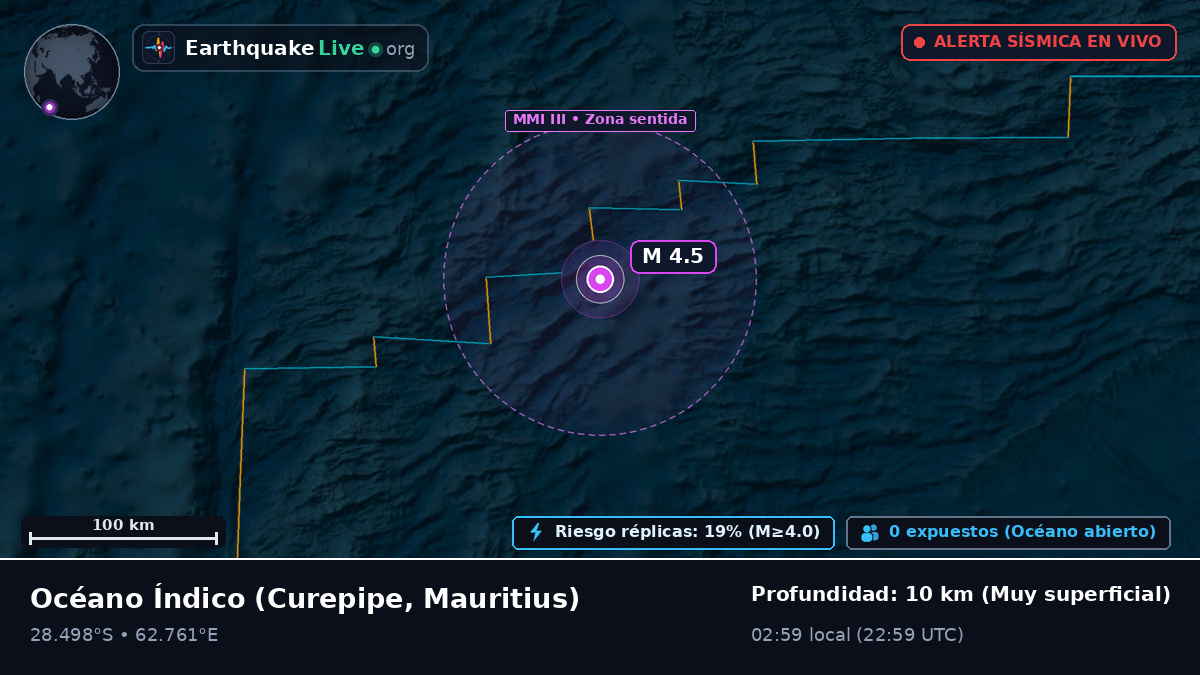 Océano Índico (Mauritius)